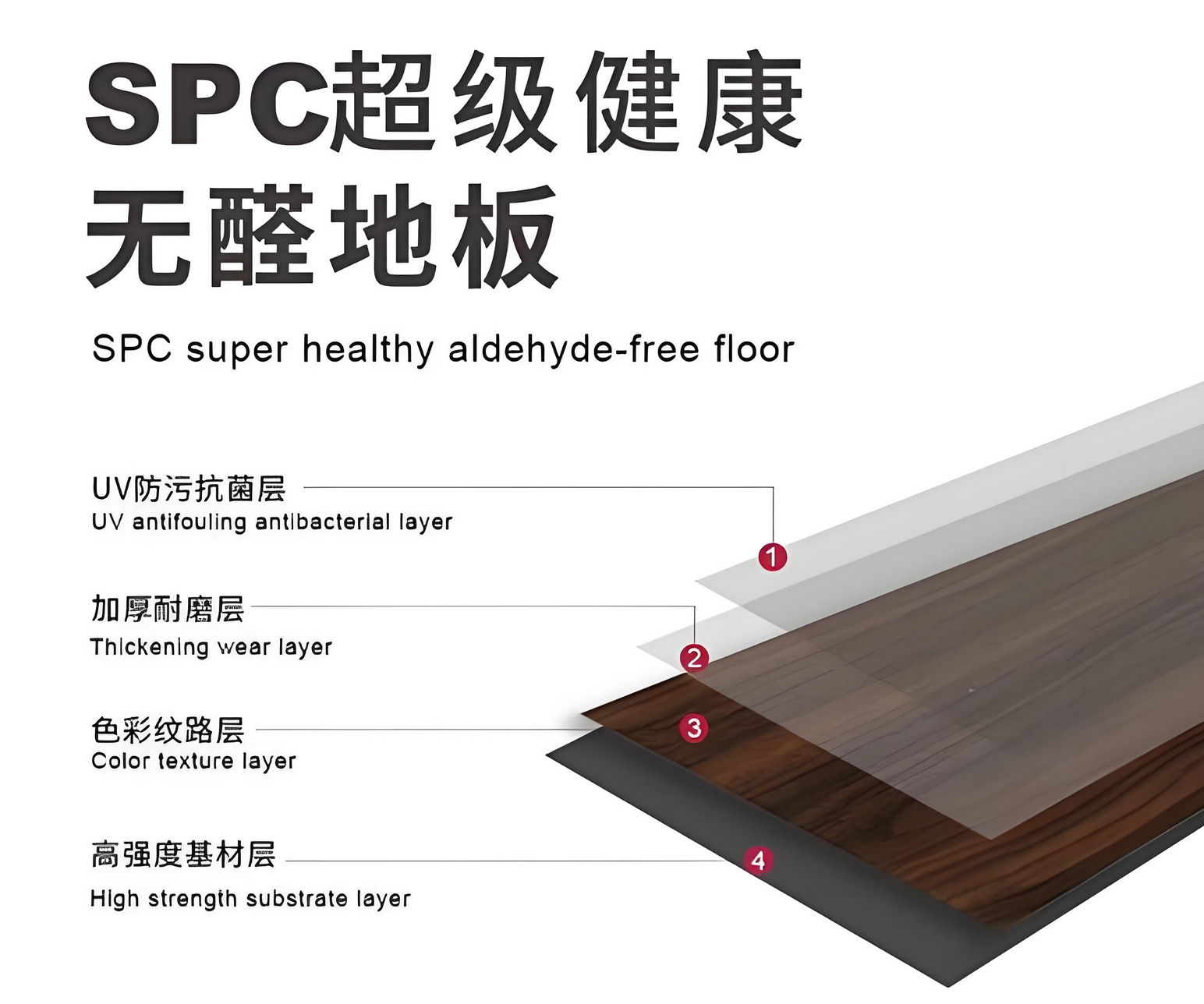 Does SPC floor have radiation